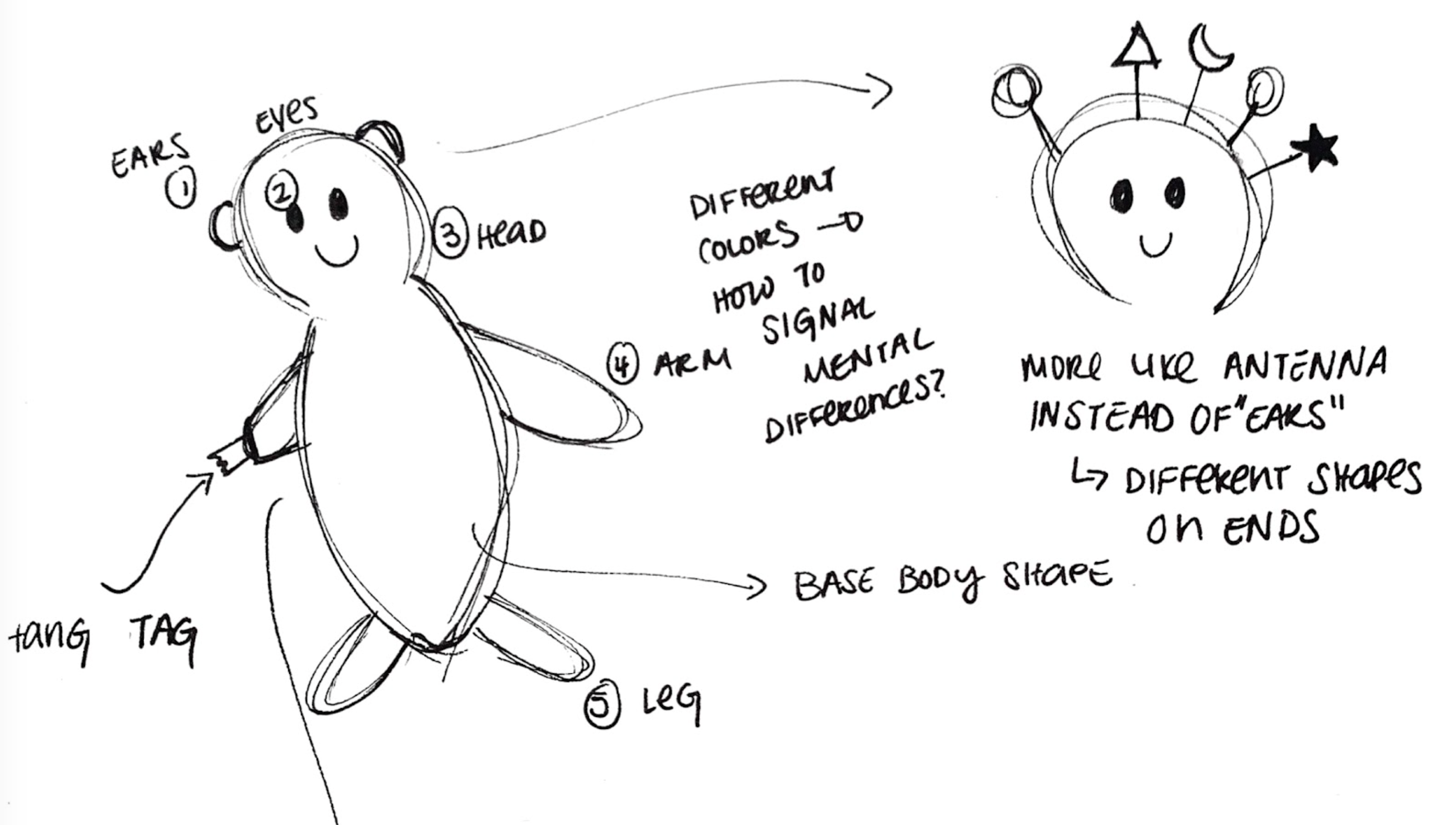Plush+ image 6